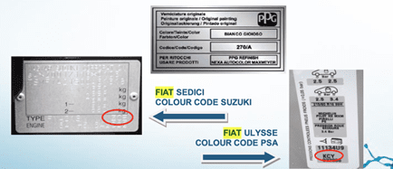 Fiat Color Location